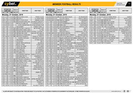 Midweek Football Results Midweek Football