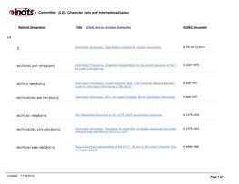 (L2) - Character Sets and Internationalization