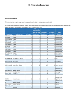 Business and Retail Occupant Loads 06-17-20.Xlsx