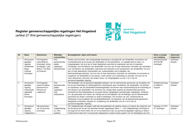 Register Gemeenschappelijke Regelingen Het Hogeland (Artikel 27 Wet Gemeenschappelijke Regelingen)