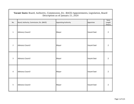 Vacant Seats: Board, Authority, Commission, Etc. (BACE) Appointments, Legislation, Board Description As of January 21, 2020