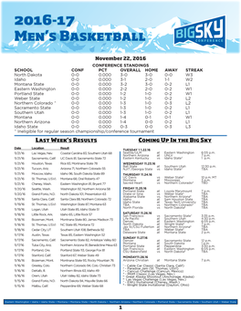 2016-17 Men's Basketball