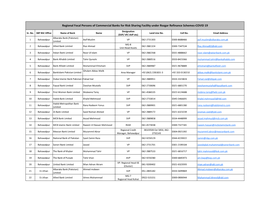 Regional Focal Persons of Commercial Banks for Risk Sharing Facility Under Rozgar Refinance Schemes-COVID 19