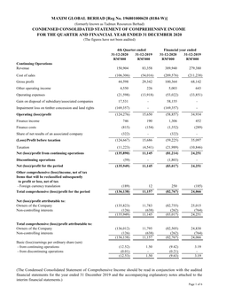 FOR the QUARTER and FINANCIAL YEAR ENDED 31 DECEMBER 2020 (The Figures Have Not Been Audited)