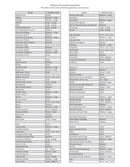 Bandanas Sizes Sorted by Dog Breeds This Chart Is to Be Used As Reference Guide Only, Sizes May Vary