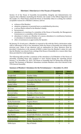 Members' Attendance in the House of Assembly