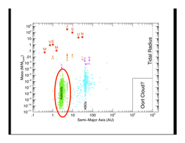 Asteroids and Tnos