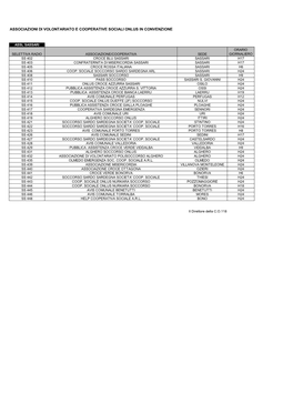 Convenzioni 118 Regionali 2018