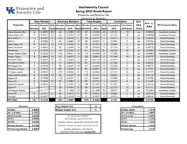 Spring 2020 Report