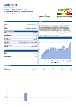 Pictet- Japanese Equity Opportunities P EUR This Fund Is Managed by Pictet Asset Management (Europe) S.A