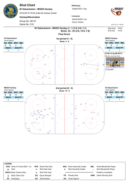 Shot Chart Referee(S) IK Oskarshamn - MODO Hockey SANDSTEDT, Filip
