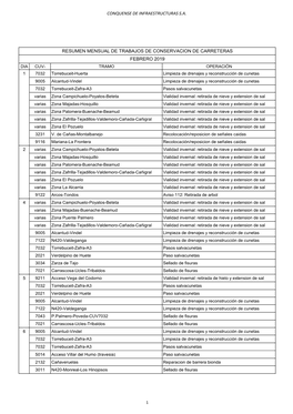 Conquense De Infraestructuras S.A. Resumen Mensual De Trabajos De Conservacion De Carreteras Febrero 2019