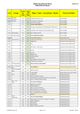 Group Ships / Units / Associations / Bands Form Up