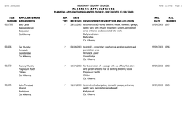 File Number Kilkenny County Council