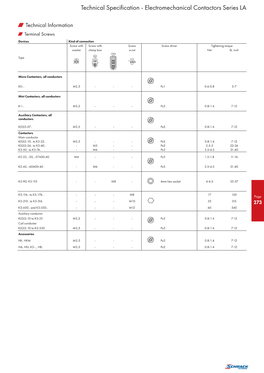 Electromechanical Contactors Series LA