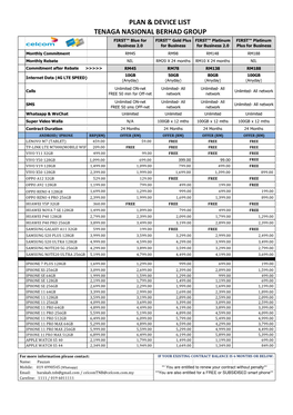 Tenaga Nasional Berhad Group Plan & Device List