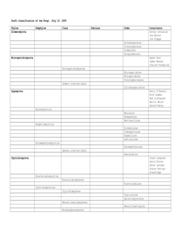 Draft Classification of the Fungi. July 15, 2005 Phylum Subphylum Class