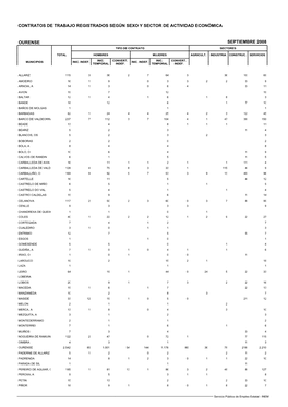 Contratos De Trabajo Registrados Según Sexo Y Sector De Actividad Económica