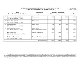 RIVER MILEAGE CLASSIFICATIONS for COMPONENTS of the APRIL 2019 NATIONAL WILD and SCENIC RIVERS SYSTEM 1 (Page 1 of 29)