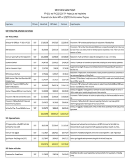 Preliminary MBTA FY20-24