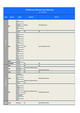 DRR Activities -Matrix 12082014 V3