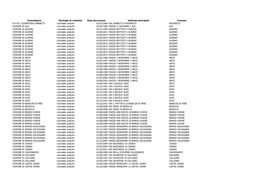 Comodatario Tipologia Di Contratto Data Decorrenza Indirizzo Principale Comune A.P.S.P