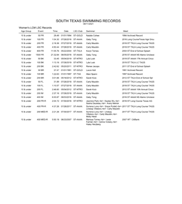 SOUTH TEXAS SWIMMING RECORDS 08/11/2021 Women's LCM LSC Records Age Group Event Time Date LSC-Club Swimmer Meet