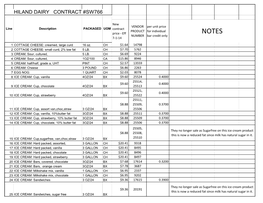 Hiland Dairy Contract #Sw766