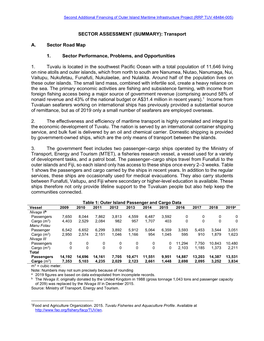 Outer Island Maritime Infrastructure Project (RRP TUV 48484-005)