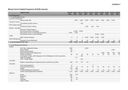 Moray Council Capital Programme 2019/20 Onwards