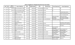 Name of Applicant in Membership Drive Ph-I (Journalist) Date of SNO Cat