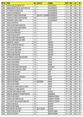 Ref.Dai Nome Sec. Localita' Comune Prov Wais Cat Ddi