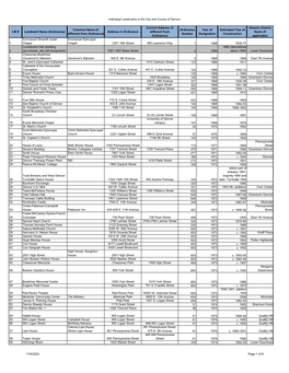 Individual Landmarks in the City and County of Denver 1/16/2020