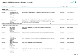 Appeals DECIDED Between 01/01/2004 and 31/12/2004