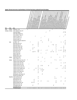 Appendix I.Xlsx