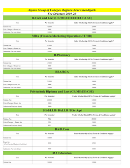 Fee Structure for Gen/Reserve Category