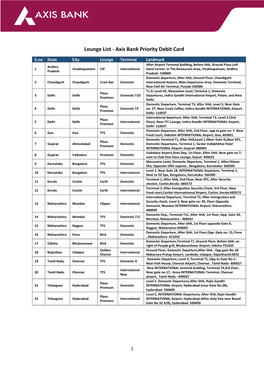 Lounge List - Axis Bank Priority Debit Card