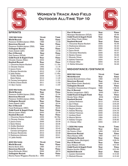 Women's Track and Field Outdoor All-Time Top 10