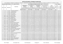 Nettur Technical Training Foundation