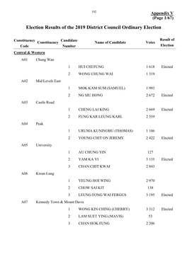 Appendix V (Page 1/67) Election Results of the 2019 District Council Ordinary Election
