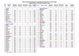 Rainfall in Mm) Sr