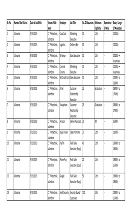 Sr. No Name of the District Date of Job Mela Venue of Job Mela Employer