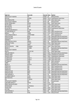 December 2012 Payments Final.Csv