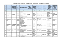 Accused Persons Arrested in Malappuram District from 23.12.2018 to 29.12.2018
