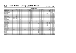 List & Label Report