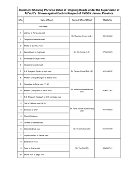 Statement Showing PIU Wise Detail of Ongoing Roads Under the Supervision of AE's/JE's Shown Against Each in Respect of PMGSY Jammu Province