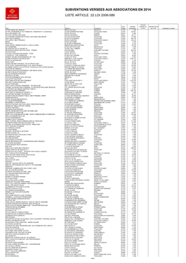 Listesubv2014loi23mai2006 Région