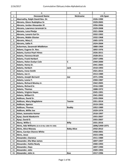 2/16/2017 Cummulative Obituary Index-Alphabetical.Xls 1 2 3 4 5 6 7 8 9 10 11 12 13 14 15 16 17 18 19 20 21 22 23 24 25 26 27 28