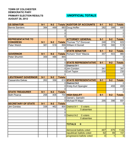 Election Results for August 28, 2012