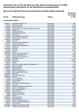 Auslaendische-Aktien-2020.Pdf